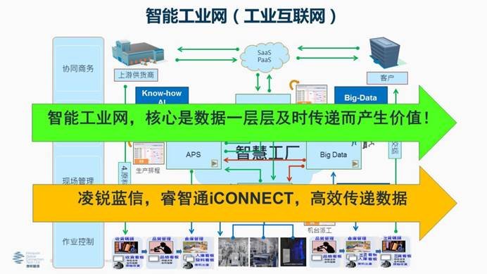 凌銳藍(lán)信全新睿智通 iCONNECT，SD-WAN 3.0架構(gòu)，震撼上市