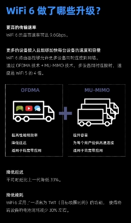 新款iPhone均支持WiFi6，激發(fā)路由升級(jí)新熱潮