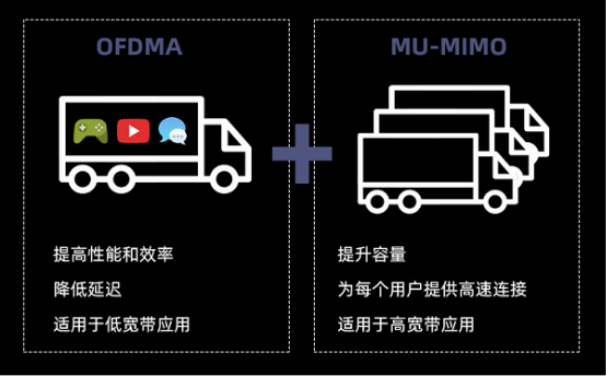 新款iPhone均支持WiFi6，激發(fā)路由升級(jí)新熱潮