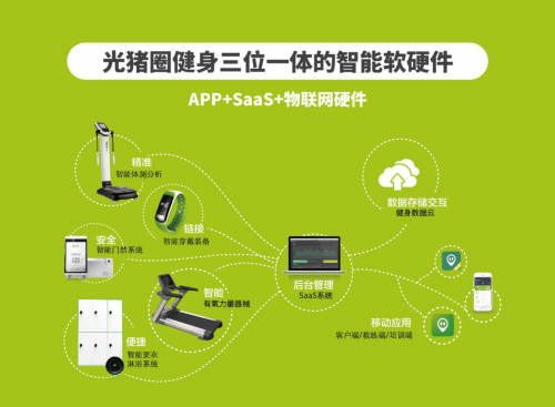 健身房加盟：光豬圈健身榮獲“2019年度最具商業(yè)價值體育健身連鎖品牌”稱號