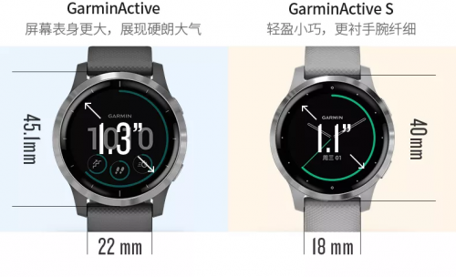 剁手不走彎路！Garmin全新系列active和venu對(duì)比解析！