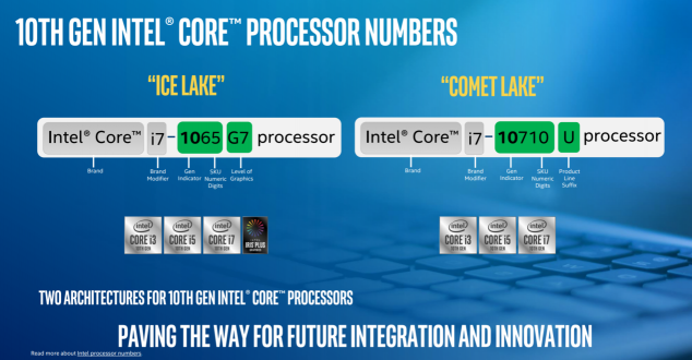 Ice Lake、Comet Lake同臺(tái)，你需要一份十代酷睿筆記本選購指南