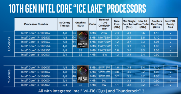 Ice Lake、Comet Lake同臺(tái)，你需要一份十代酷睿筆記本選購指南