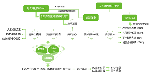 綠盟科技榮獲“黑龍江省網(wǎng)絡安全應急技術(shù)支撐單位”稱號