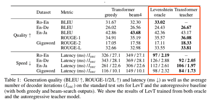 虎博科技參與研究《Levenshtein Transformer》 入選頂會NeurIPS 2019