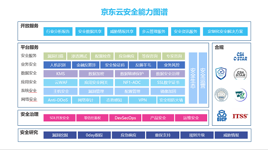 加強(qiáng)安全防御 共建網(wǎng)絡(luò)安全：京東云參加2019年國家網(wǎng)絡(luò)安全宣傳周