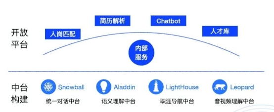 e成科技：推動(dòng)AI技術(shù)落地，“AI技術(shù)+HR知識(shí)”造就新物種崛起