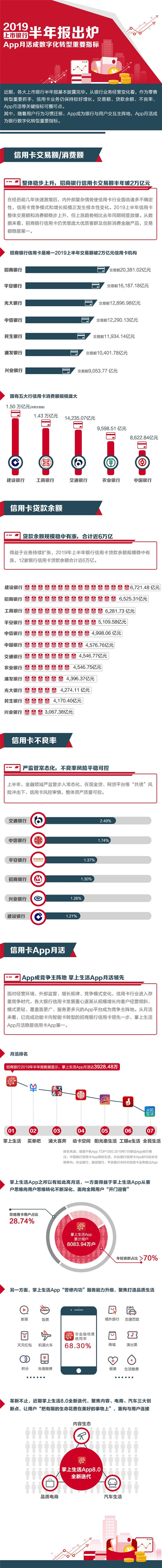 2019上市銀行中報出爐 ，App月活成數(shù)字化轉型重要指標