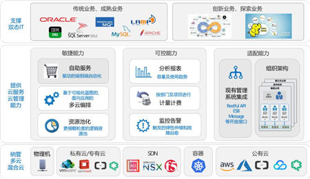 騫云：讓用戶通過更智能的云管理平臺(tái)，盡享云計(jì)算的價(jià)值