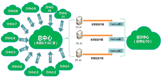 從一個浪潮案例看海量數(shù)據(jù)的分級保護(hù)應(yīng)用