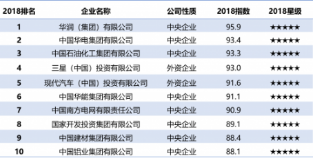 三星電子：做中國(guó)人民喜愛(ài)的企業(yè)，貢獻(xiàn)于中國(guó)社會(huì)的企業(yè)