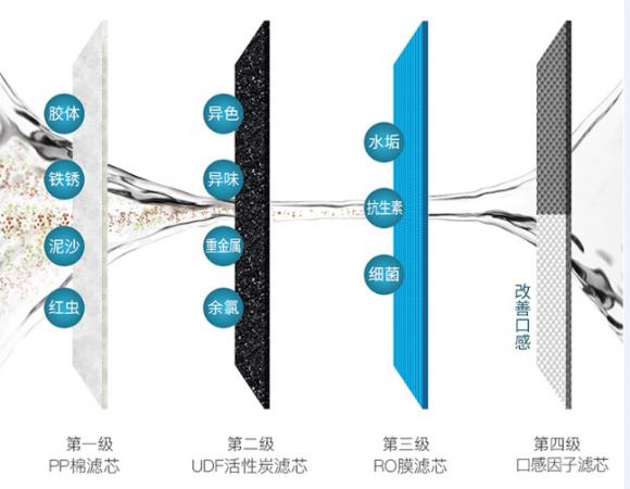 凈水器什么牌子好？多倫斯智能設(shè)計(jì)給你輕奢凈水體驗(yàn)