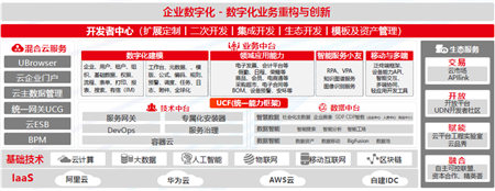 大型企業(yè)中臺實(shí)踐：技術(shù)與業(yè)務(wù)的融合之旅