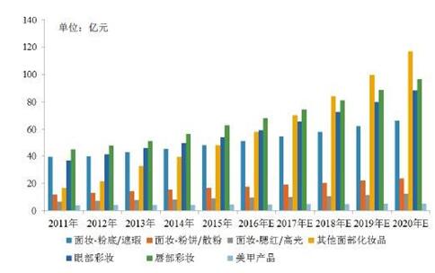 渠道變遷，用戶轉(zhuǎn)移，小米OTT開啟高端美妝市場營銷進(jìn)階