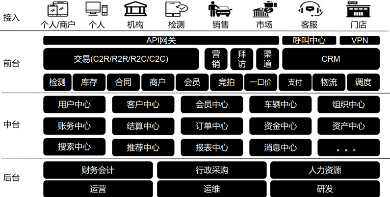 阿里云、駐云以技術(shù)助力車置寶突圍萬(wàn)億級(jí)二手車市場(chǎng)