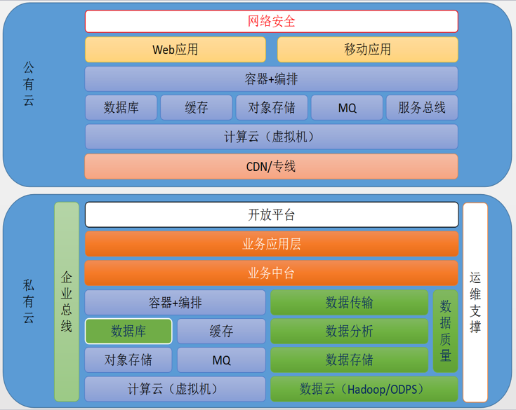 阿里云、駐云以技術(shù)助力車置寶突圍萬(wàn)億級(jí)二手車市場(chǎng)