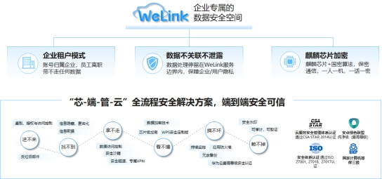 華為云WeLink：智能工作空間，聯(lián)接無(wú)限想象