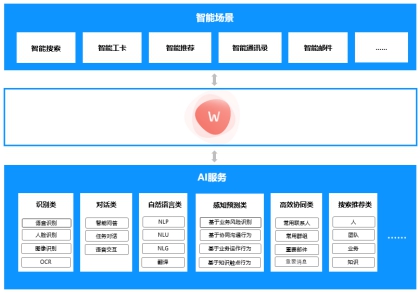 華為云WeLink：智能工作空間，聯(lián)接無(wú)限想象