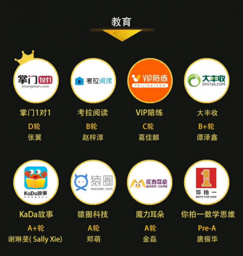 爆料！魔力耳朵入選創(chuàng)業(yè)黑馬TOP100有多少含金量？