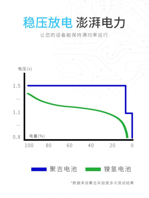 鋰電池起火爆炸成業(yè)界難題？聚吉出擊帶來福音