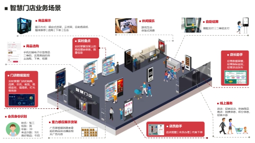 華為云攜手中軟國際打造智慧門店解決方案，線下門店走上智能化道路