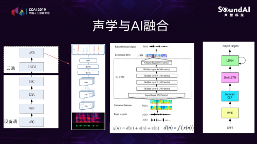 聲智科技CTO馮大航：AI章魚系統(tǒng)架構在智慧城市的進展與應用