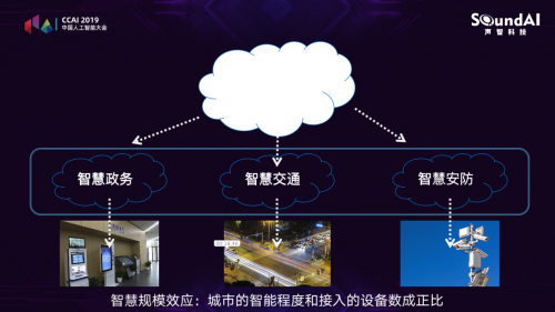 聲智科技CTO馮大航：AI章魚系統(tǒng)架構在智慧城市的進展與應用