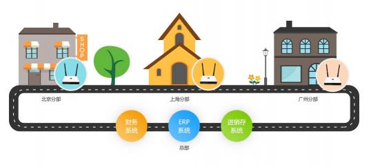 未來企業(yè)全球化的互聯(lián)基石——SD-WAN