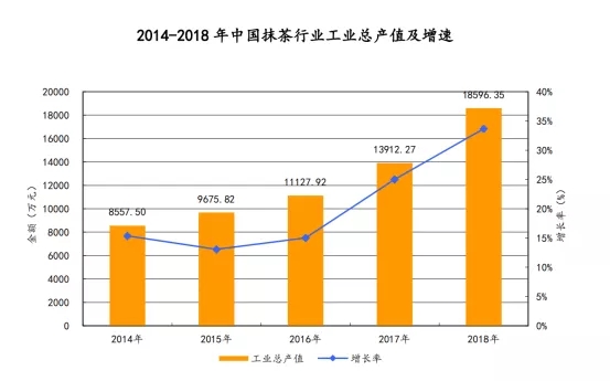 從小眾到主流，打造抹茶超級IP