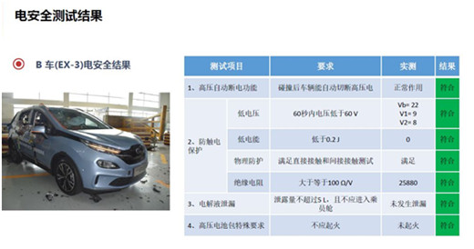 比想象中更安全，北汽新能源EX3三車雙重碰撞獲滿分評價