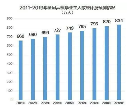 大平臺(tái)VS高工資，應(yīng)屆生們?cè)撊绾芜x擇