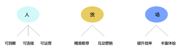 新零售時代，銳捷生產(chǎn)無線助力重慶百貨智慧門店打通經(jīng)脈