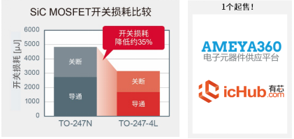 ROHM開(kāi)發(fā)出采用4引腳封裝的SiC MOSFET “SCT3xxx xR”系列