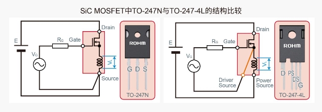 ROHM開(kāi)發(fā)出采用4引腳封裝的SiC MOSFET “SCT3xxx xR”系列