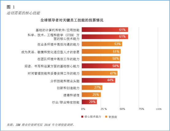 就業(yè)難VS招人難，什么人才能穩(wěn)坐職場C位