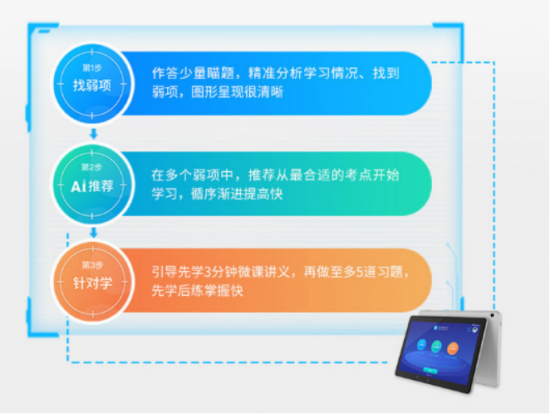 兒童學(xué)習(xí)機怎么選？科大訊飛學(xué)習(xí)機讓孩子輕松提分