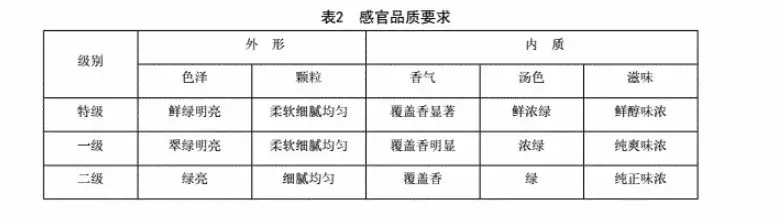 高品質(zhì)歐標抹茶的基本修養(yǎng)