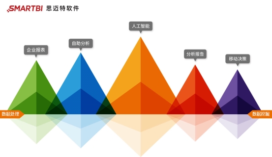 Smartbi簽約建信基金，為綜合化金融服務(wù)賦能