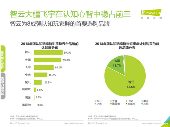 智云穩(wěn)定器起家之路，手持云臺行業(yè)深耕之途