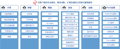 中金云3.0：為企業(yè)數(shù)字化轉(zhuǎn)型量身定制 提供全棧云計(jì)算能力