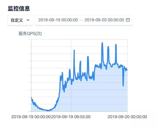 優(yōu)刻得助力微車AI黑科技：老司機(jī)是如何養(yǎng)成的？