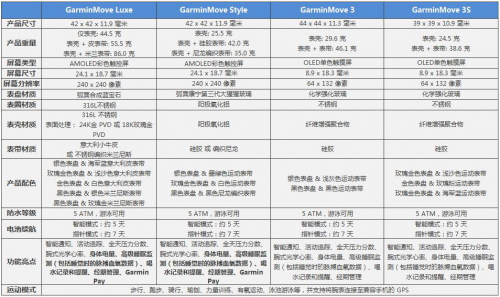 GarminMove全新系列 打造都市平衡美學的時尚新態(tài)度