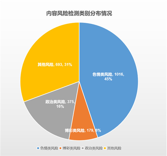 超400名企業(yè)用戶正在使用的安全福利！騰訊御知進(jìn)入最后3天免費(fèi)體驗(yàn)