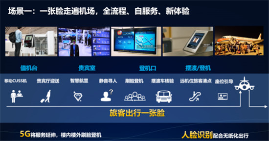 云從科技“黑科技”落地大興機場 年均刷臉超一億次