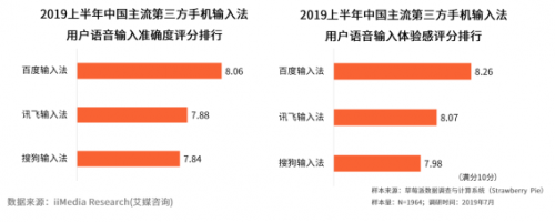 什么輸入法最好用，這款輸入法就不得不說(shuō)了