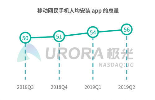 一鍵登錄已成大勢(shì)所趨，Android端操作指南來(lái)啦！