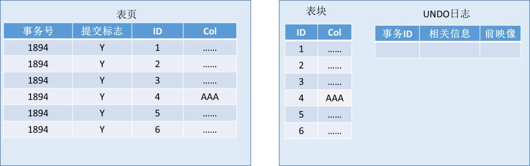 數(shù)據(jù)庫的江湖情仇：事務(wù)篇