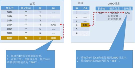 數(shù)據(jù)庫的江湖情仇：事務(wù)篇