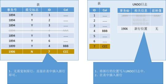 數(shù)據(jù)庫的江湖情仇：事務(wù)篇