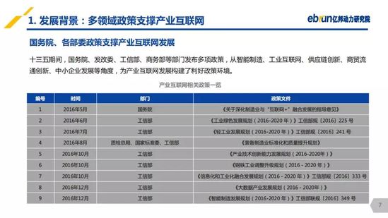 億邦動力研究院：《2019產(chǎn)業(yè)互聯(lián)網(wǎng)發(fā)展報告》